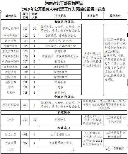 正阳县康复事业单位人事任命揭晓，开启未来康复事业新篇章