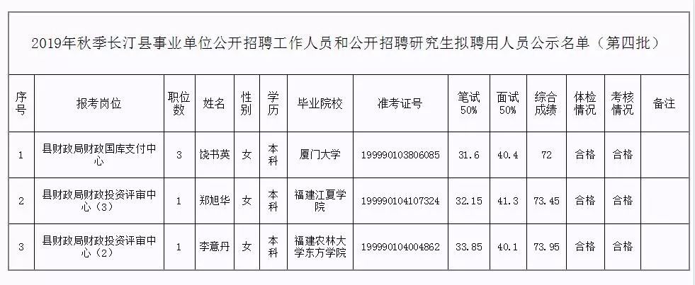 原平市托养福利事业单位人事任命最新动态