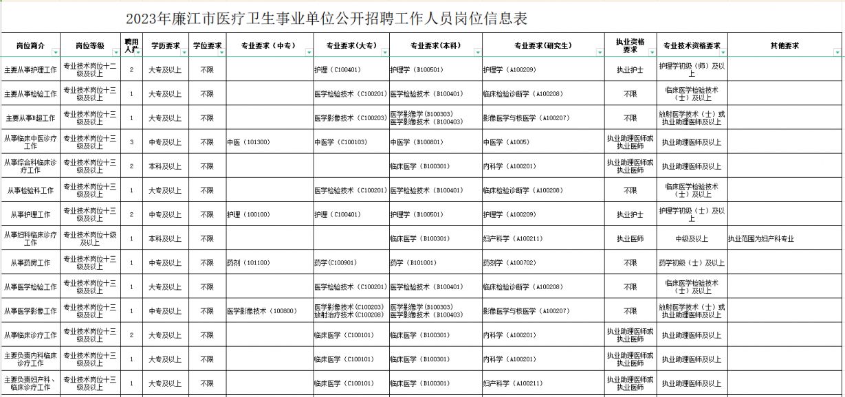 宝坻区康复事业单位最新招聘信息发布及其社会影响分析