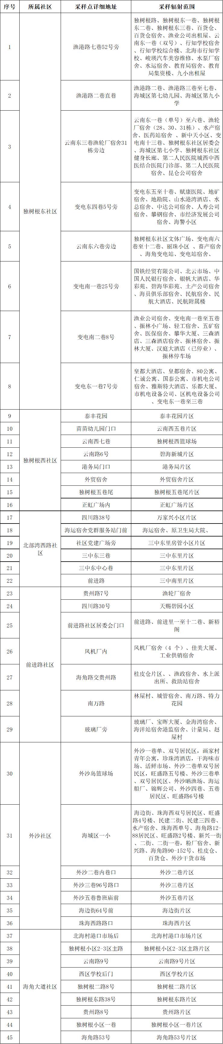 海角街道领导团队引领社区新发展之路