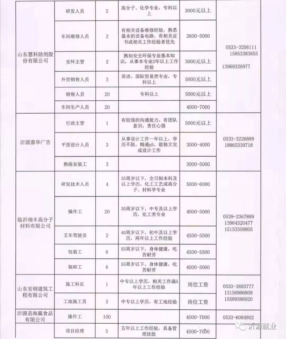 花残 第2页