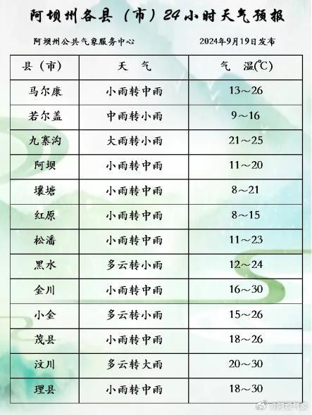 阿哲村天气预报更新通知