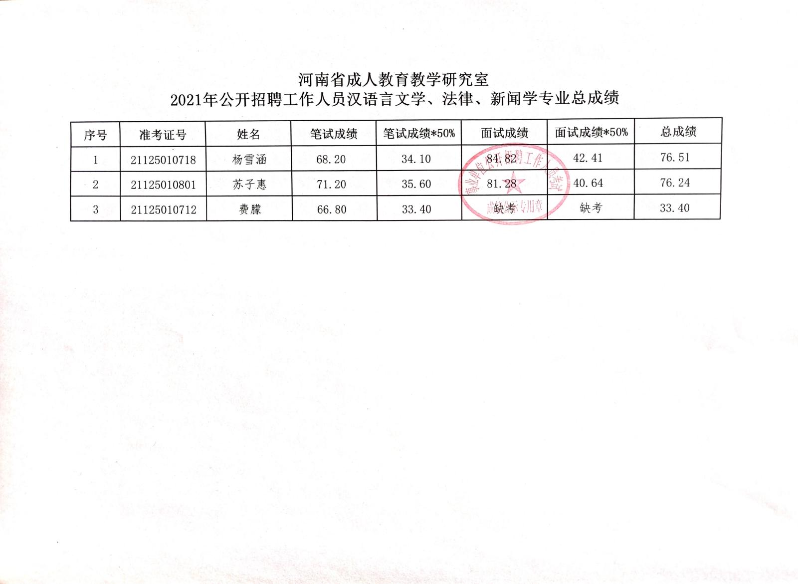 龙安区成人教育事业单位招聘公告全新发布