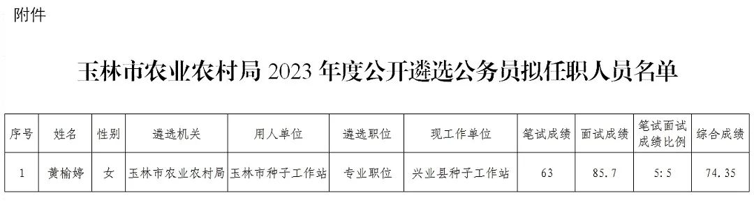 武鸣县农业农村局人事任命，农业农村事业迎新篇章