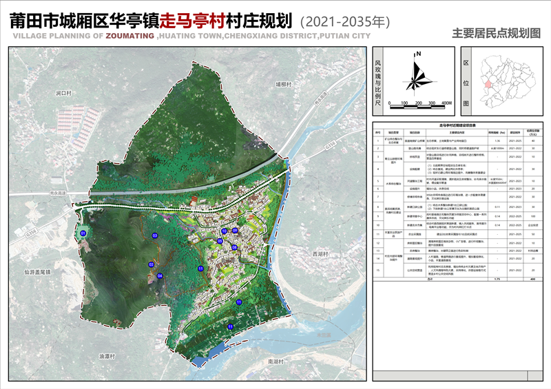 朋钦村全新发展规划揭晓