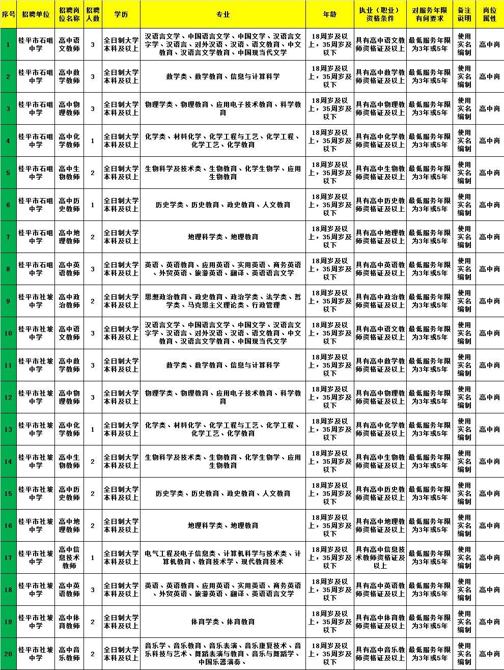 德江县康复事业单位招聘最新信息概览