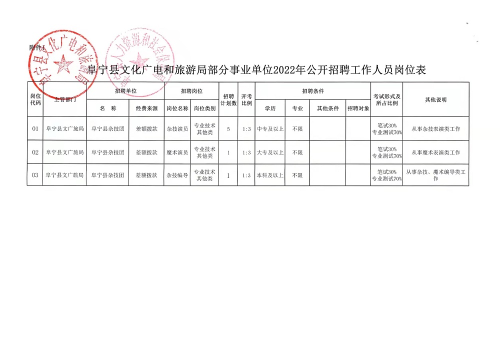 靖江市应急管理局最新招聘公告概览