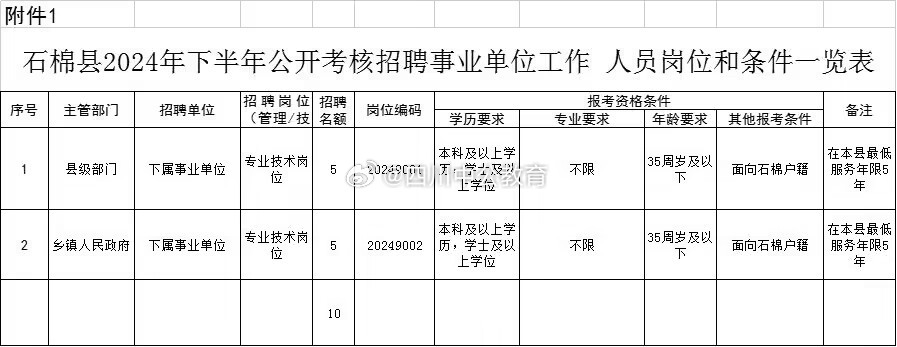 石棉县托养福利事业单位最新招聘启事