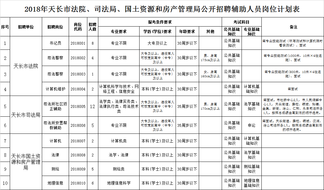 亳州市国土资源局最新招聘启事概览