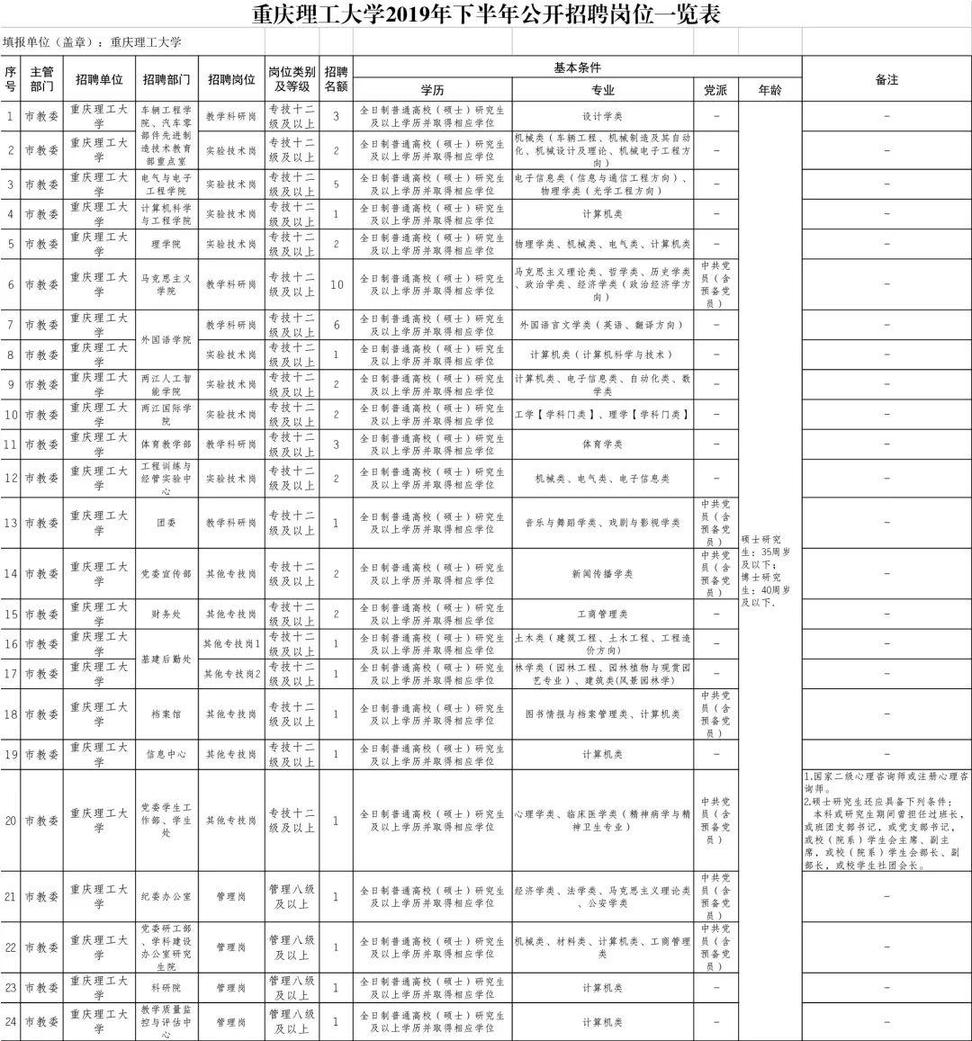 城口县小学最新招聘公告概览