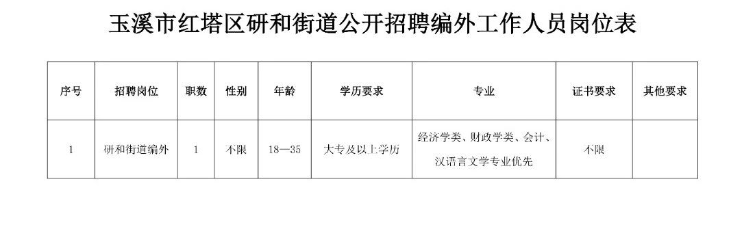 青山街道办最新招聘信息详解及内容探讨