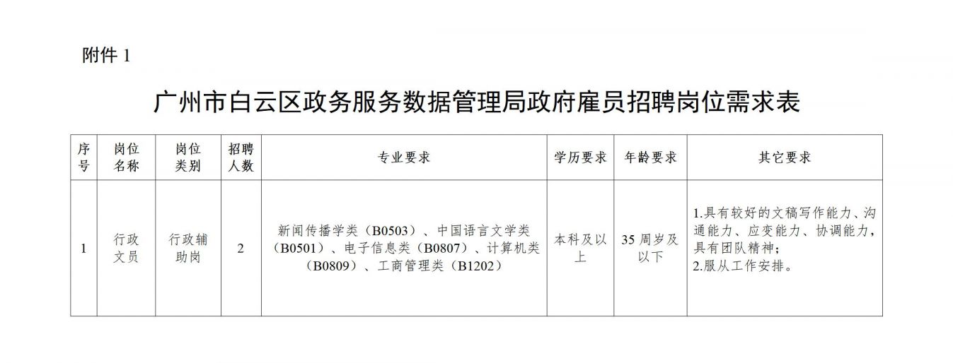 乌什县数据和政务服务局招聘公告详解