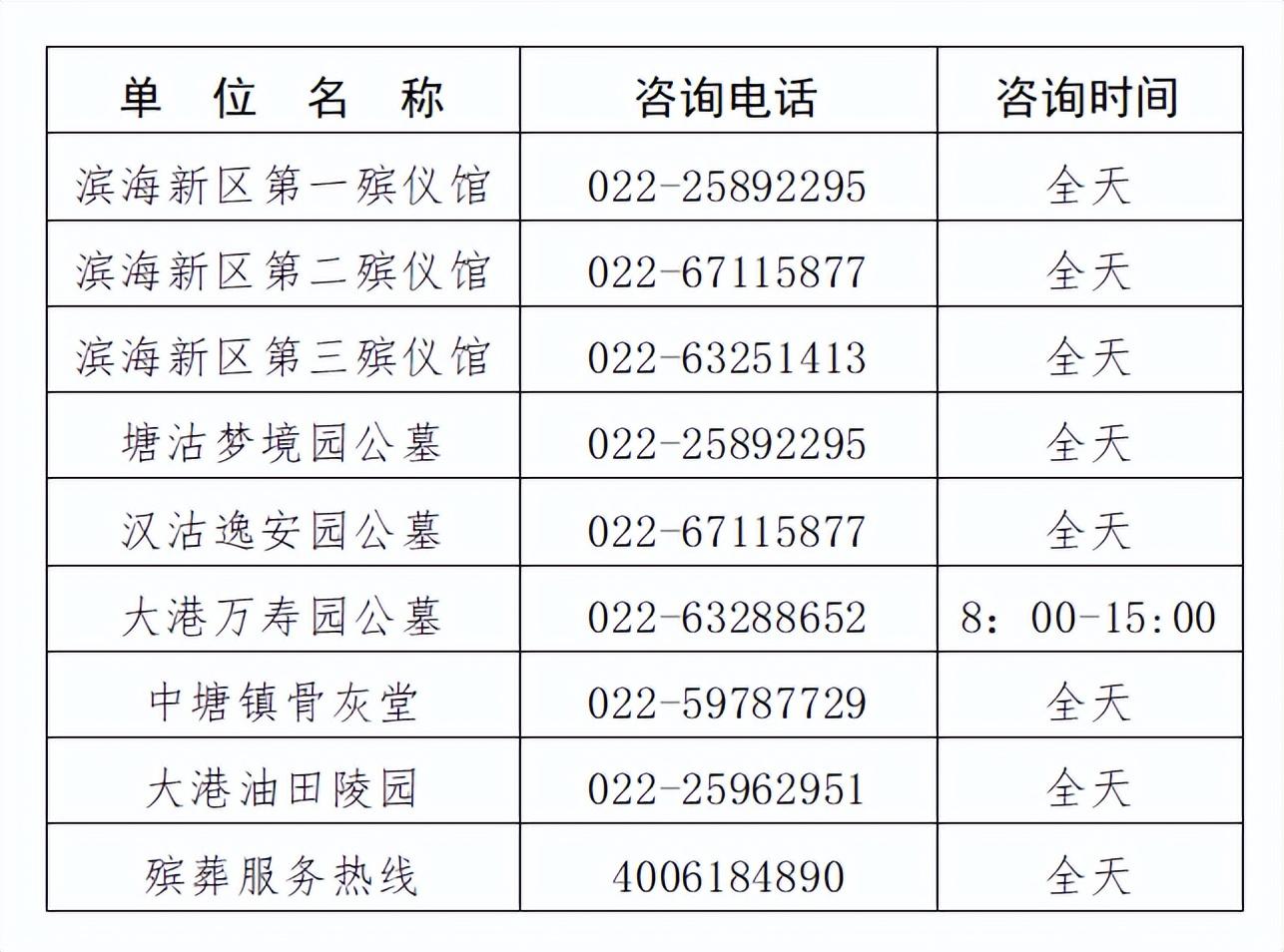 滨海县殡葬事业单位人事任命动态更新