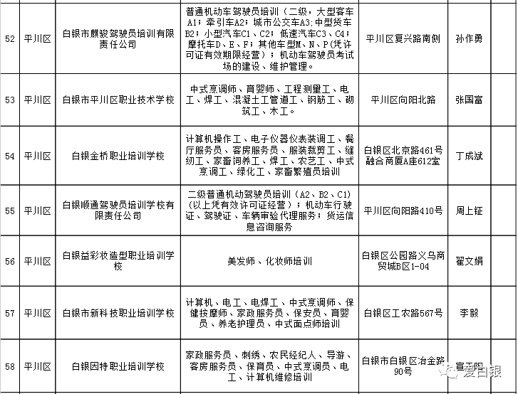 三山区人力资源和社会保障局最新项目研究与实践成果分享