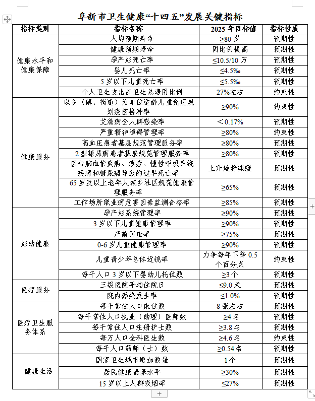 阜新市卫生局最新发展规划概览