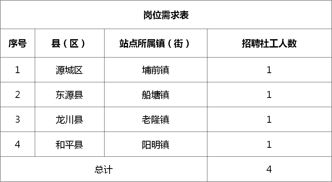 安塘街道最新招聘信息全面解析