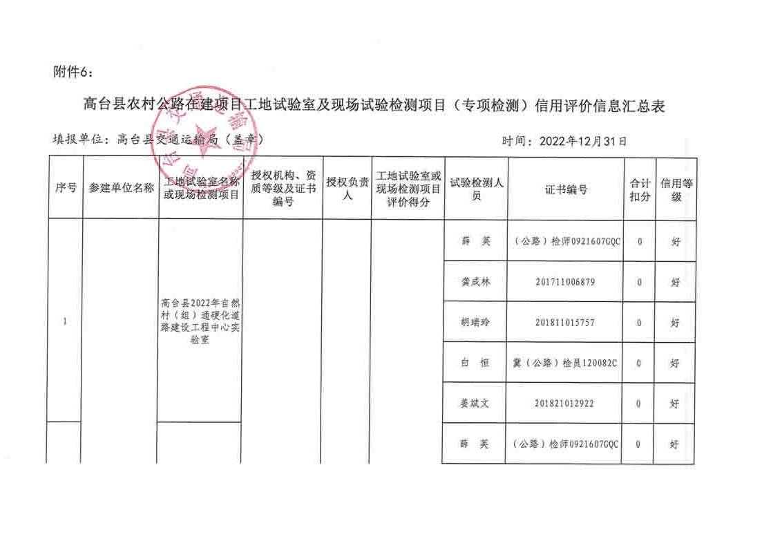 瑞金市级公路维护监理事业单位最新项目深度探讨