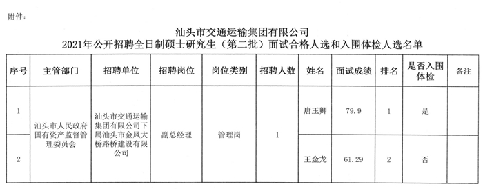 端州区公路运输管理事业单位最新项目深度研究分析