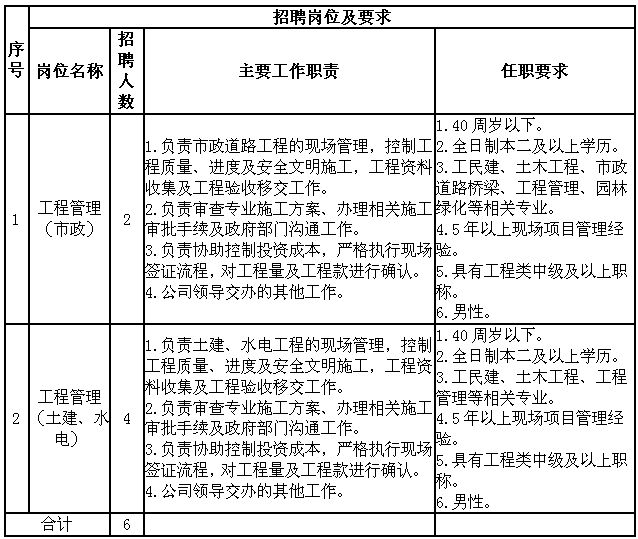 戚墅堰区级公路维护监理事业单位招聘启事