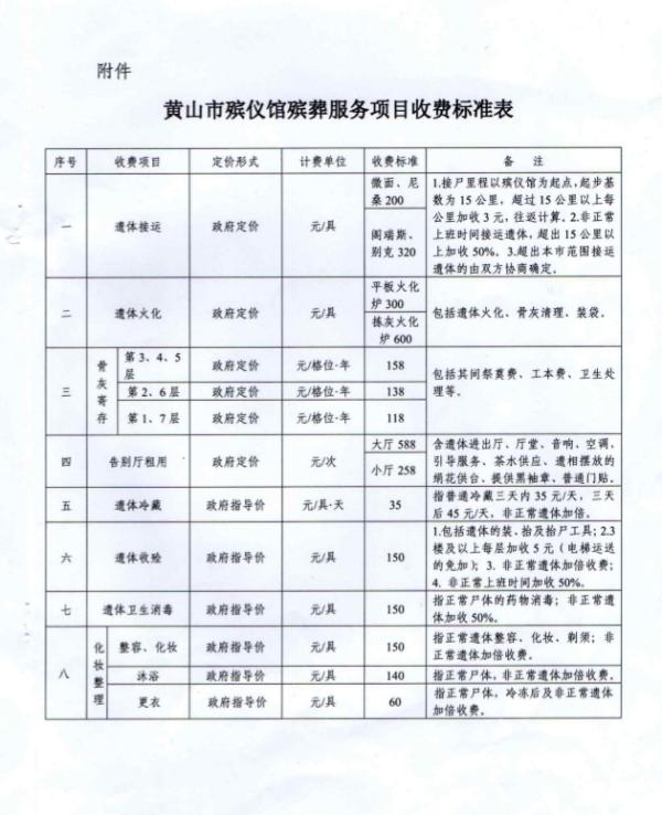 宿豫区殡葬事业单位项目最新进展与未来展望