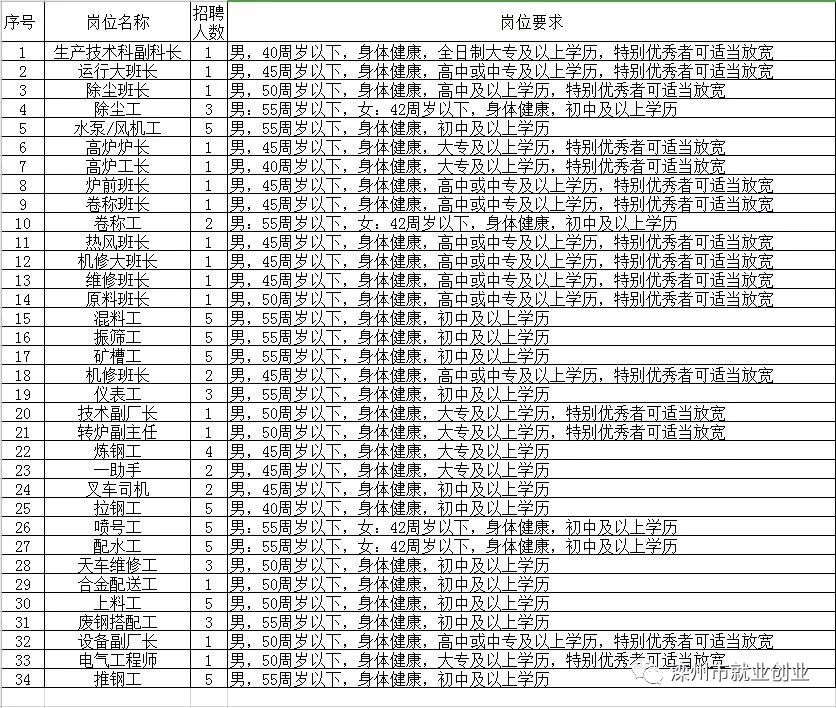 丹阳市托养福利事业单位招聘启事概览