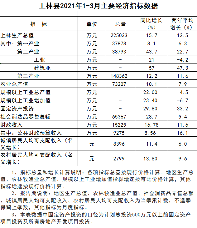 上林县财政局发展规划，塑造可持续未来的蓝图