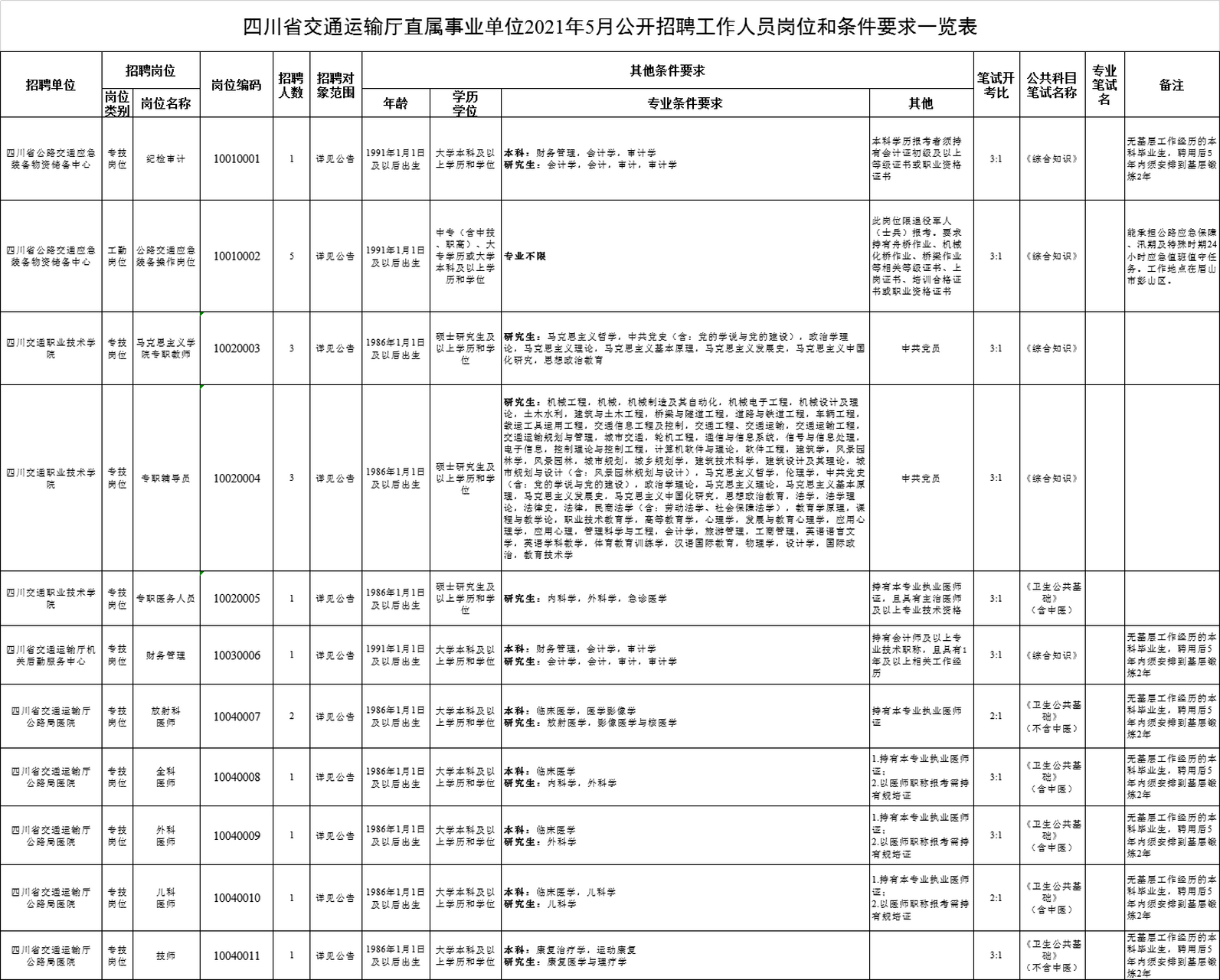 青羊区公路运输管理事业单位最新项目深度研究分析