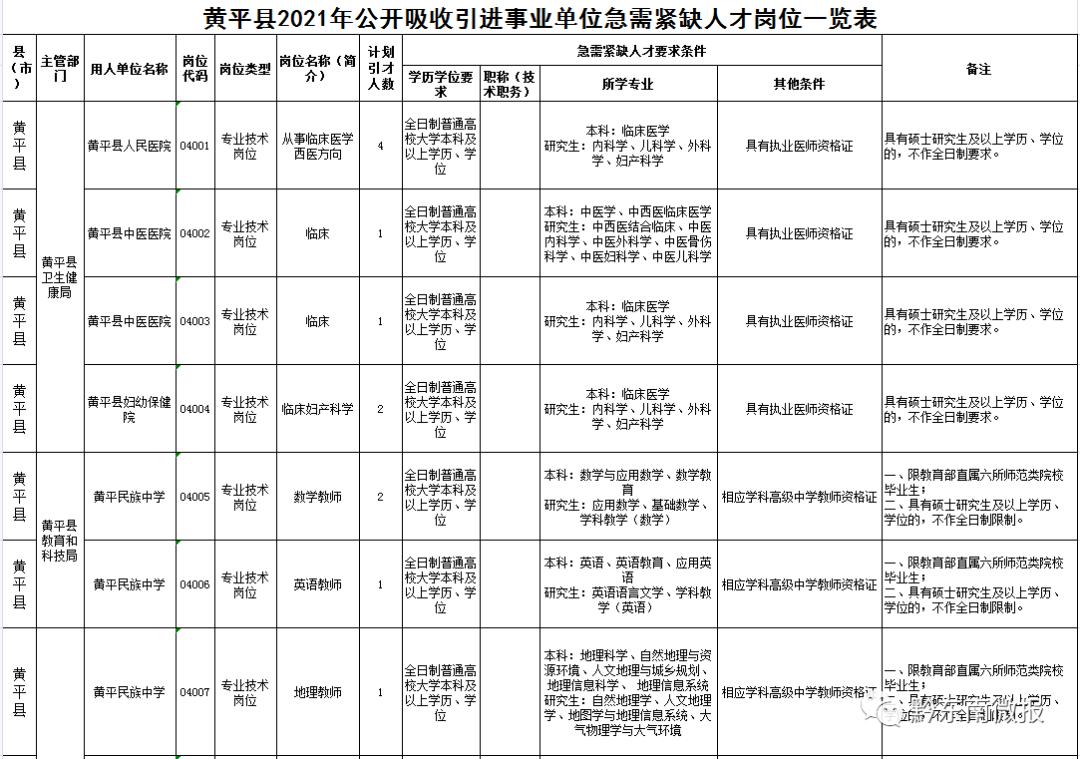 黄平县初中最新招聘信息全面解析