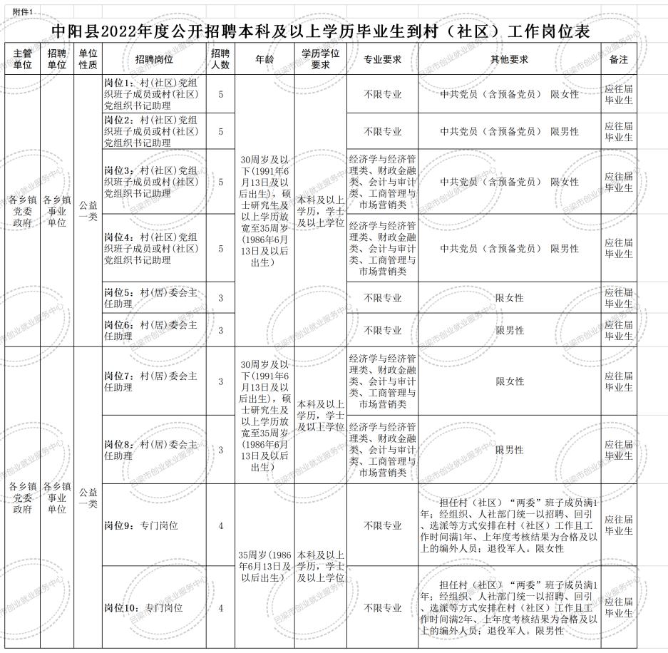 山西省吕梁市中阳县最新招聘信息汇总