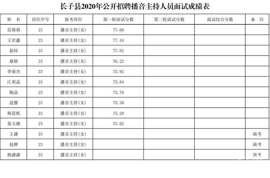 营子乡最新招聘信息汇总