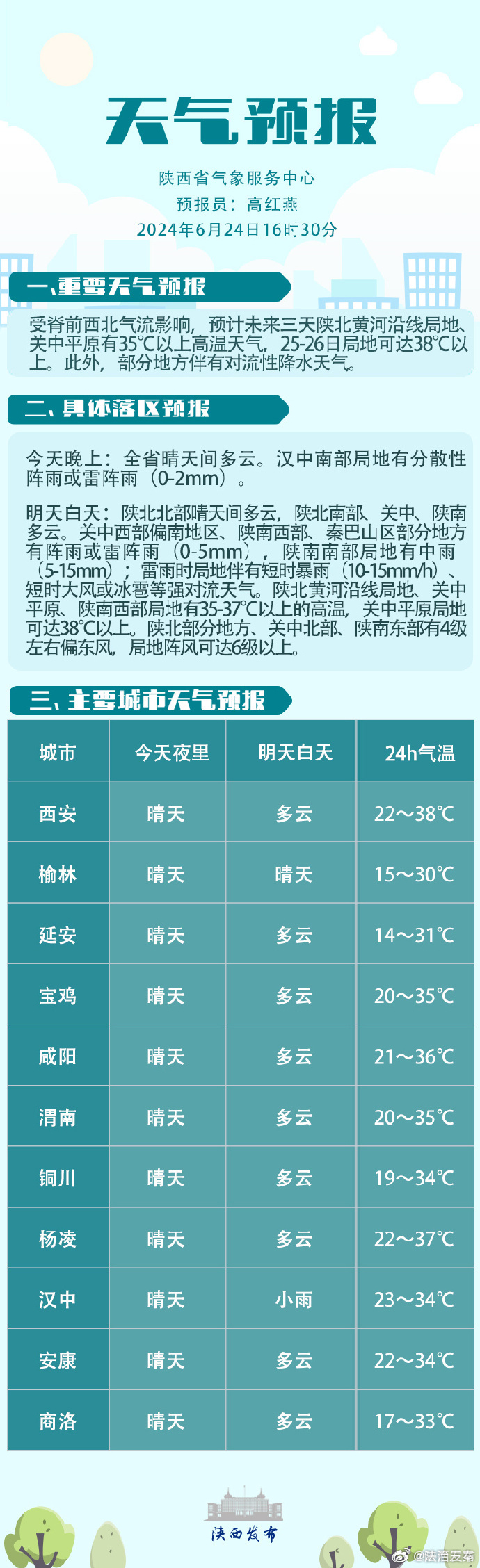 技术服务 第11页