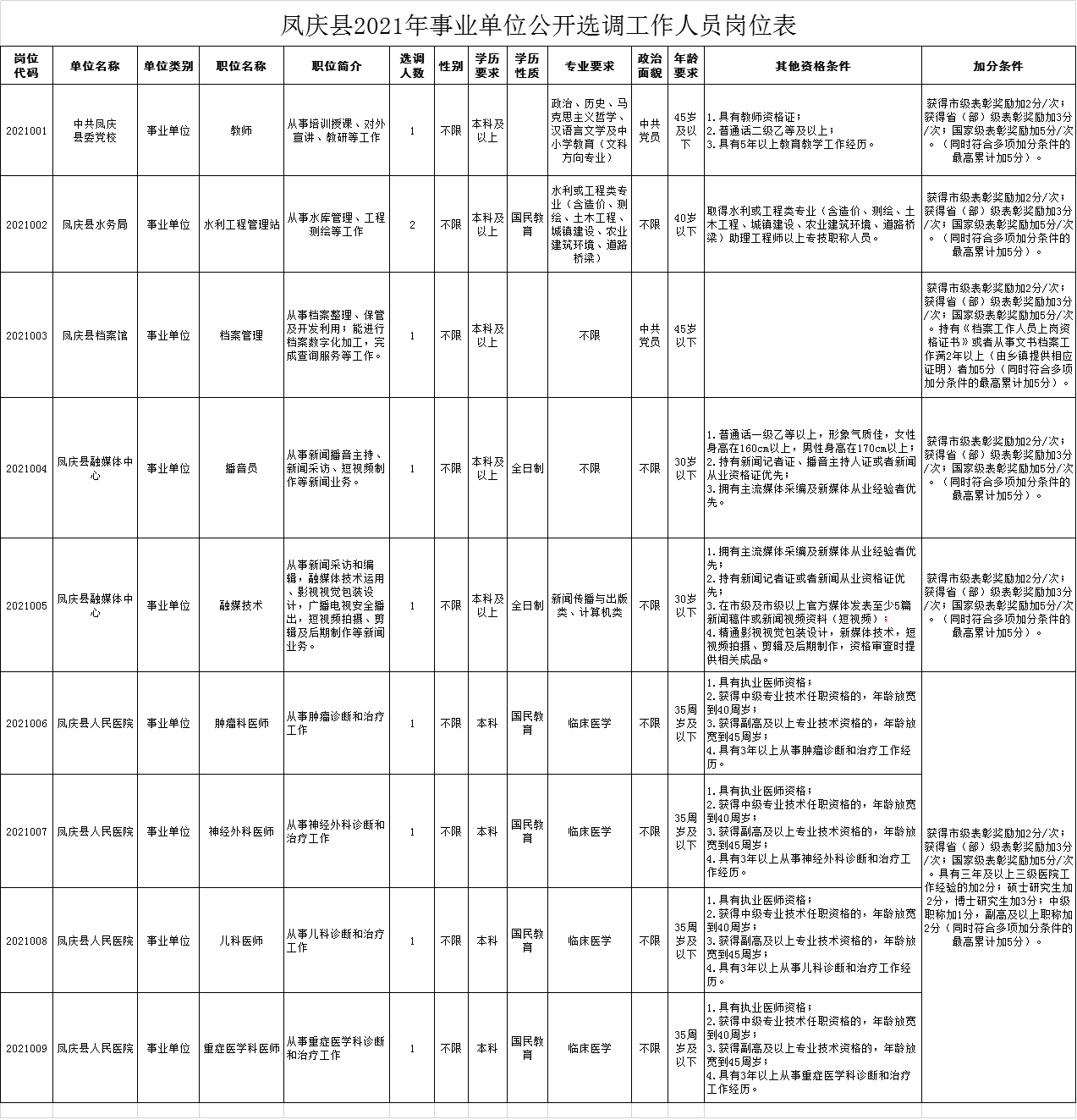 凤庆县体育局最新招聘启事概览