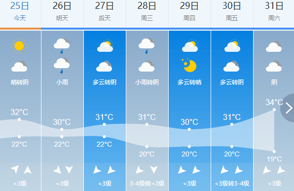 国欢镇天气预报最新信息