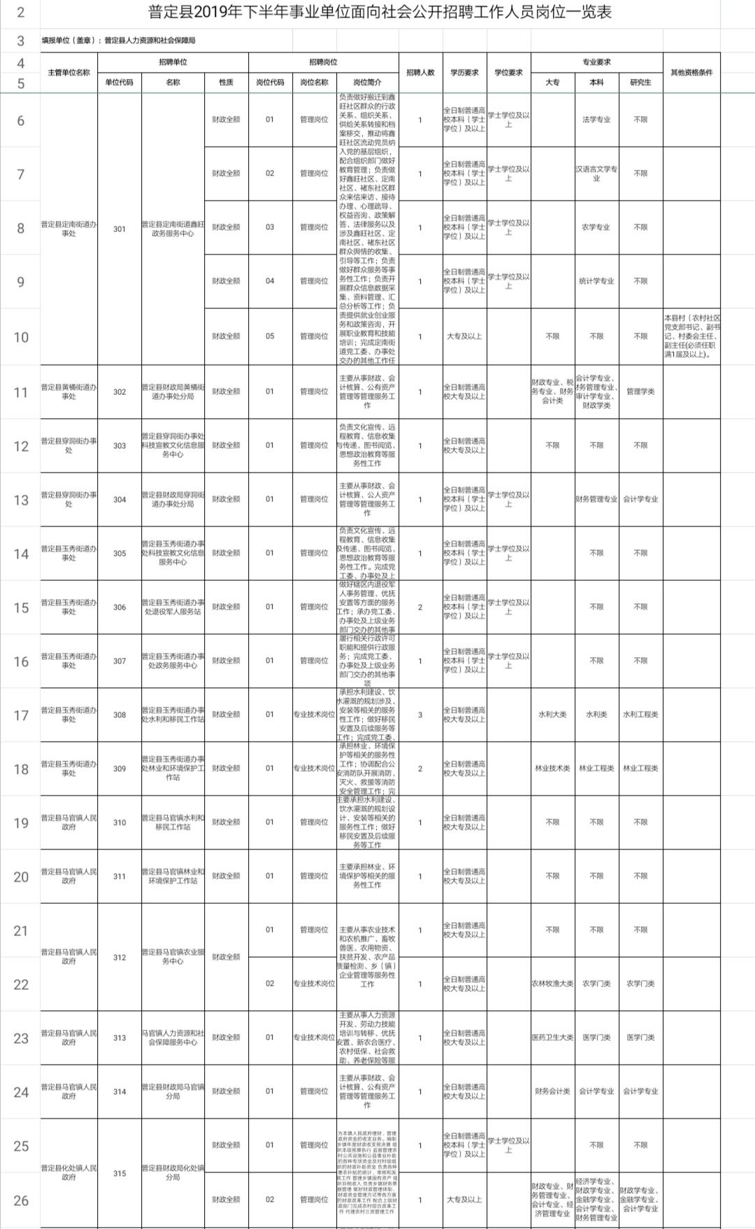 安顺市供电局最新招聘信息概览及分析