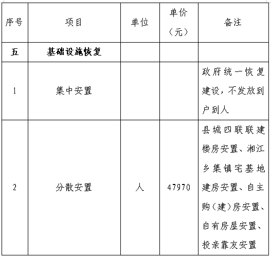 平江区殡葬事业单位项目最新探索与前瞻