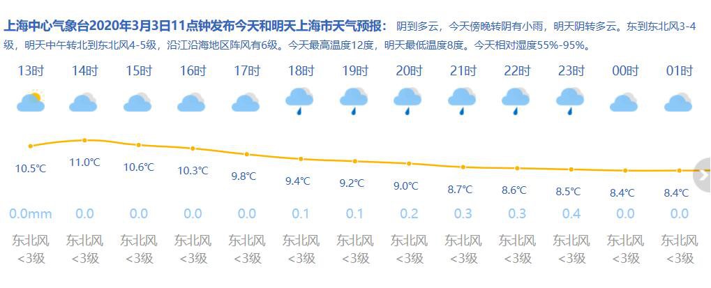 松江镇天气预报最新详解