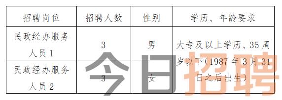 阎良区初中最新招聘信息汇总