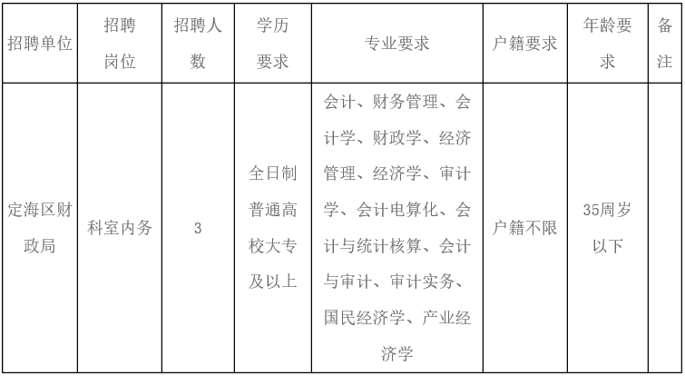 定日县财政局最新招聘信息全面解析