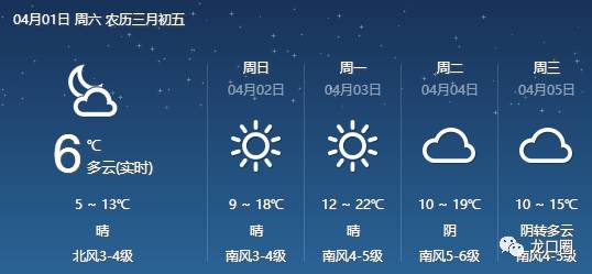 高兴镇天气预报更新通知