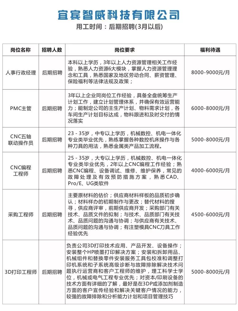 新马头镇最新招聘信息汇总