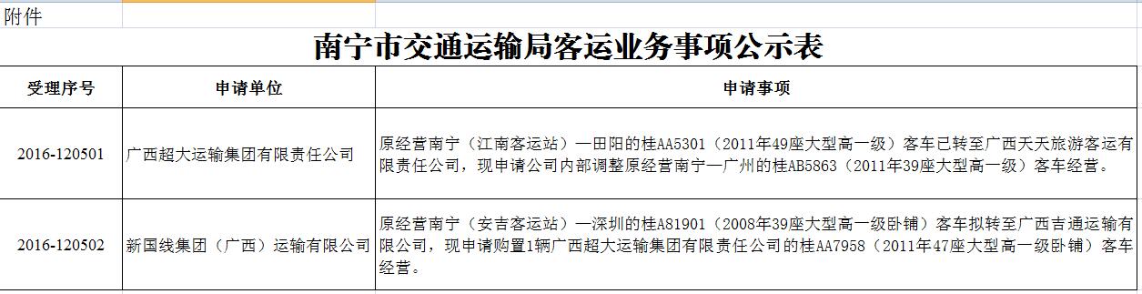 环江毛南族自治县级公路维护监理事业单位发展规划概览