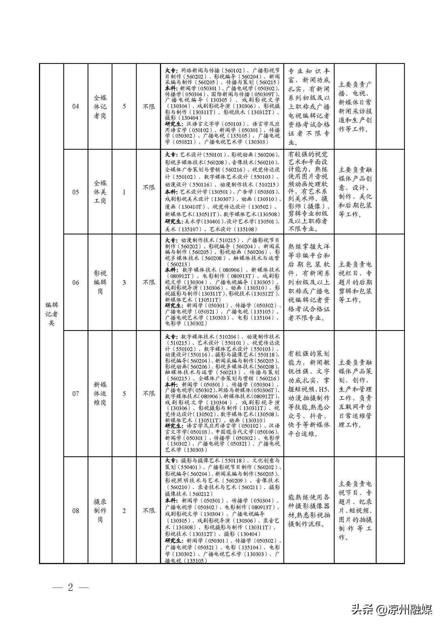 饶河县级公路维护监理事业单位招聘启事