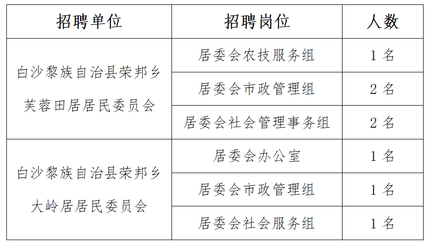 南雁镇与青街畲族乡招聘信息与就业市场趋势分析