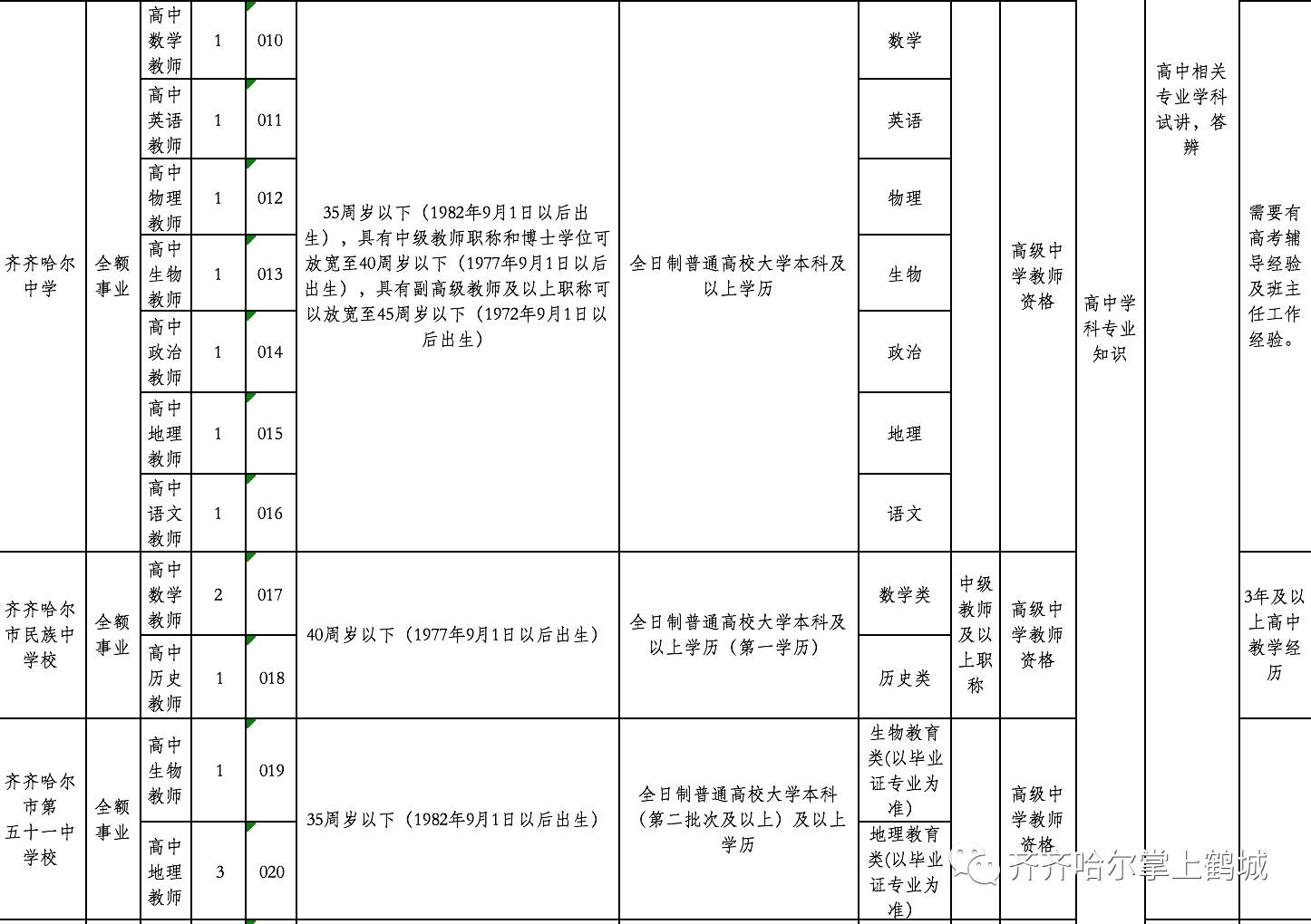 章贡区特殊教育事业单位招聘信息与趋势分析报告