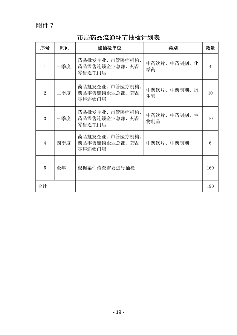 鸡西市食品药品监督管理局发展规划概览