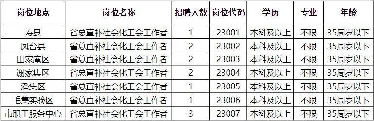 延平区级托养福利事业单位招聘启事概览