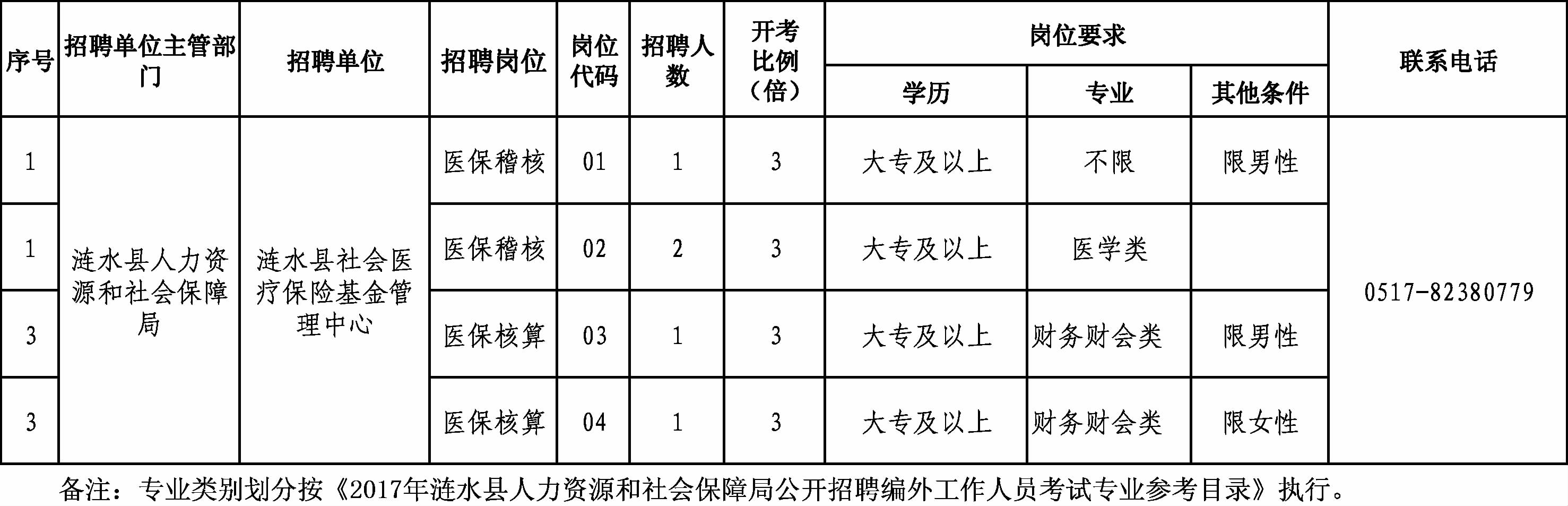 猇亭区人社局最新招聘信息概览