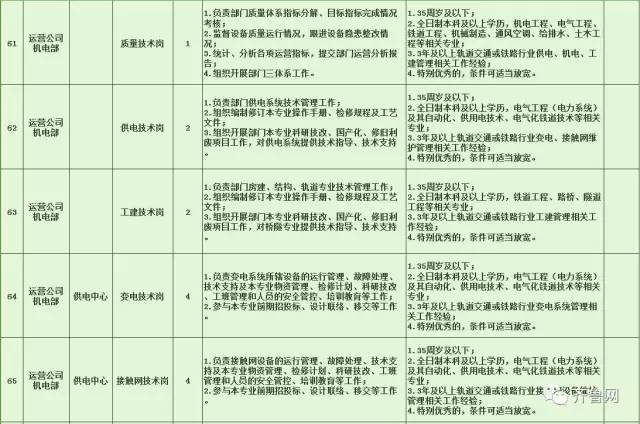 桃山区特殊教育事业单位招聘公告及解读