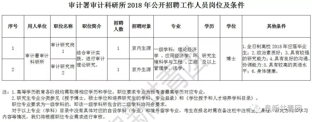 萧县审计局招聘信息解读与最新岗位发布