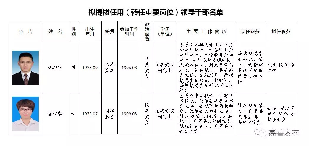 长岛县级托养福利事业单位新任领导引领新发展